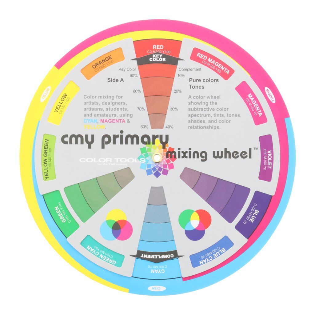CMY Primary Mixing Wheel